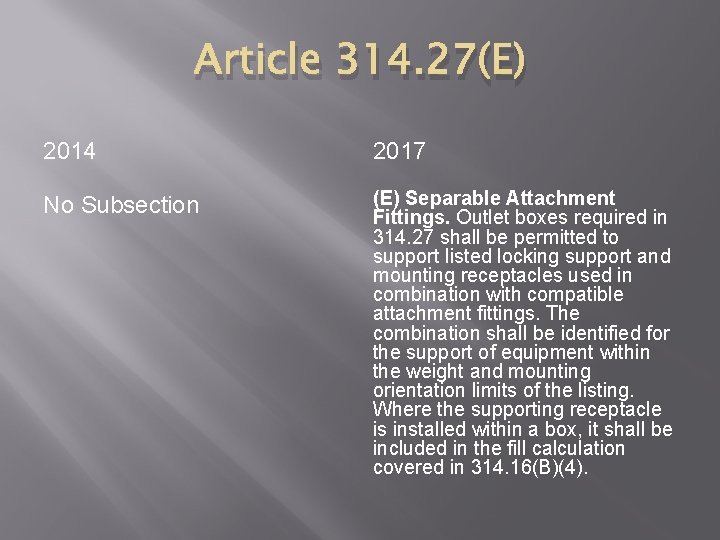 Article 314. 27(E) 2014 2017 No Subsection (E) Separable Attachment Fittings. Outlet boxes required