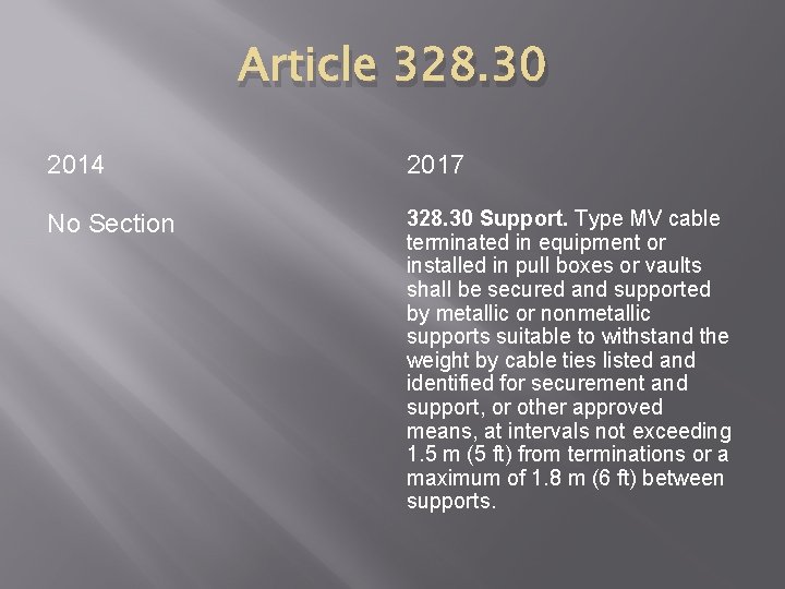 Article 328. 30 2014 2017 No Section 328. 30 Support. Type MV cable terminated