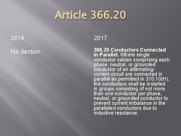 Article 366. 20 2014 2017 No Section 366. 20 Conductors Connected in Parallel. Where