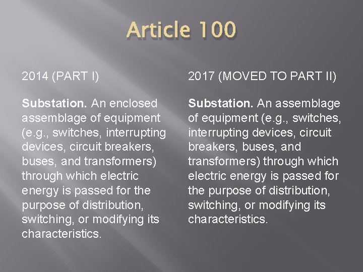 Article 100 2014 (PART I) 2017 (MOVED TO PART II) Substation. An enclosed assemblage