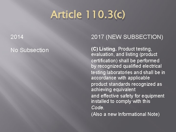 Article 110. 3(c) 2014 2017 (NEW SUBSECTION) No Subsection (C) Listing. Product testing, evaluation,