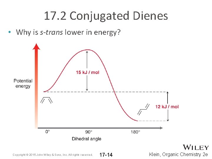 17. 2 Conjugated Dienes • Why is s-trans lower in energy? Copyright © 2015