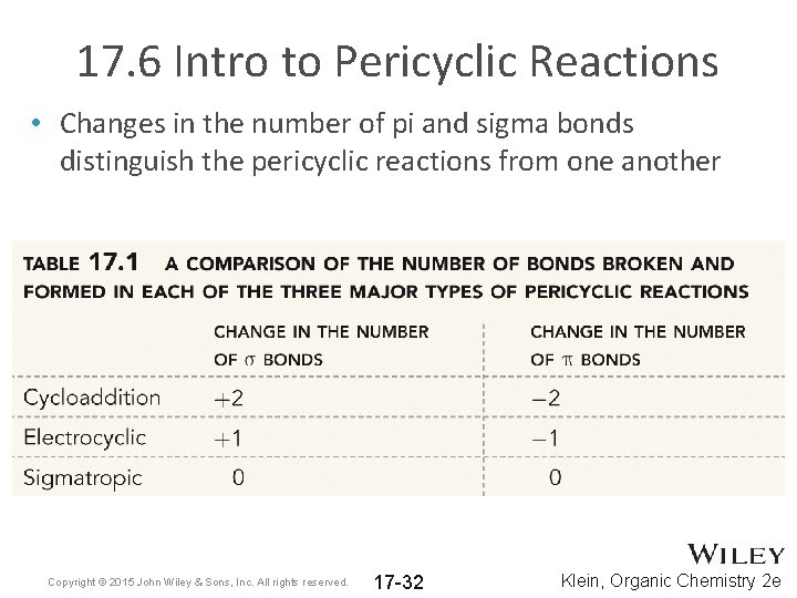 17. 6 Intro to Pericyclic Reactions • Changes in the number of pi and