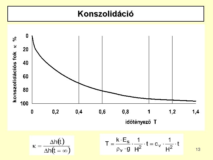 Konszolidáció 13 