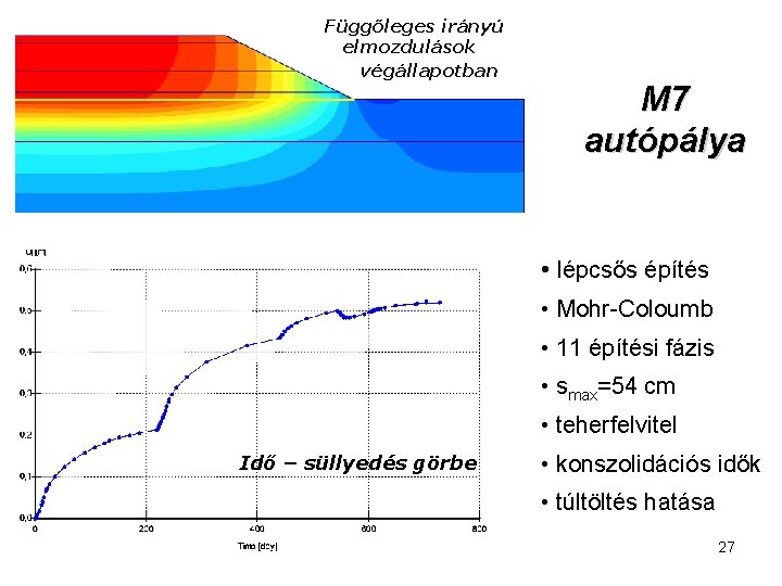 Függőleges irányú elmozdulások végállapotban M 7 autópálya • lépcsős építés • Mohr-Coloumb • 11