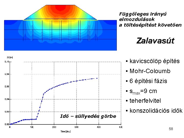 Függőleges irányú elmozdulások a töltésépítést követően Zalavasút • kavicscölöp építés • Mohr-Coloumb • 6