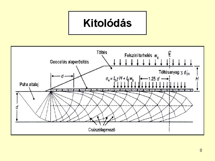 Kitolódás 8 