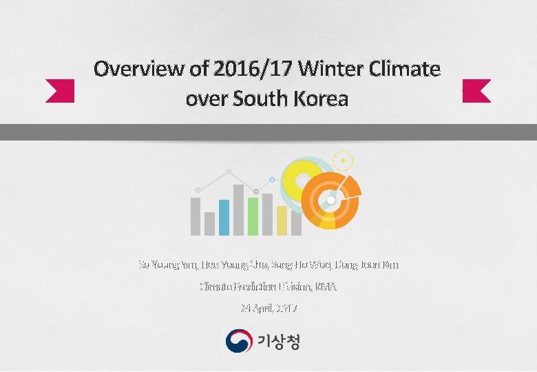 Overview of 2016/17 Winter Climate over South Korea So-Young Yim, Hee-Young Cho, Sung-Ho Woo,