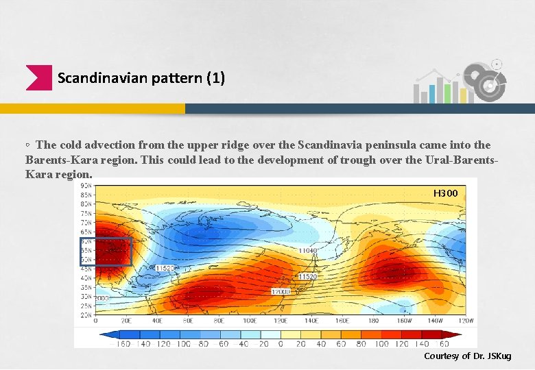 Scandinavian pattern (1) ◦ The cold advection from the upper ridge over the Scandinavia