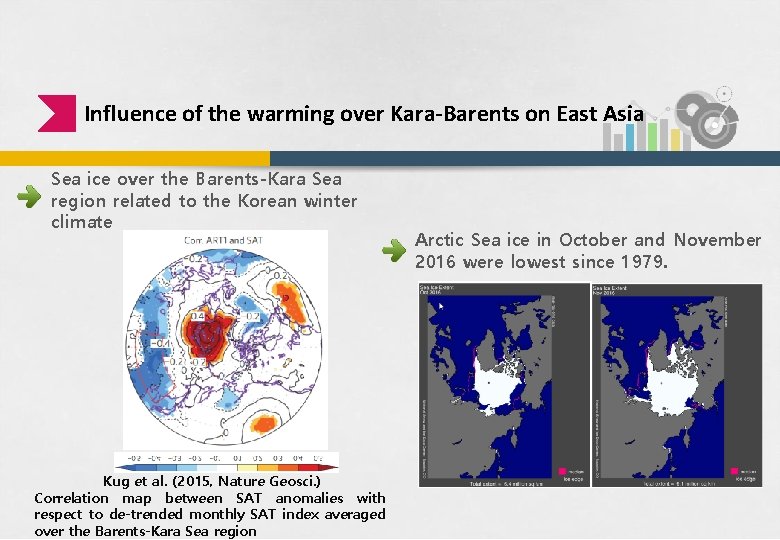 Influence of the warming over Kara-Barents on East Asia Sea ice over the Barents-Kara