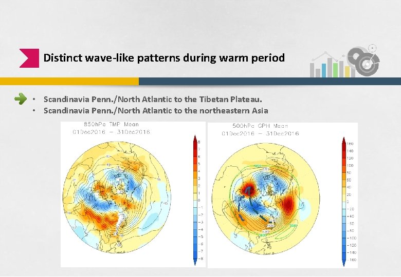 Distinct wave-like patterns during warm period • Scandinavia Penn. /North Atlantic to the Tibetan