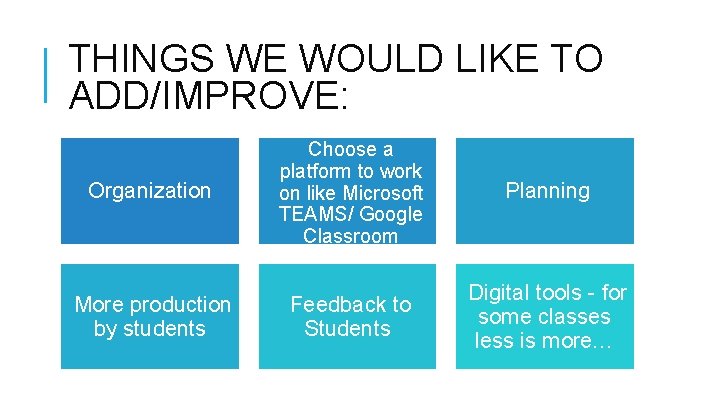 THINGS WE WOULD LIKE TO ADD/IMPROVE: Organization Choose a platform to work on like