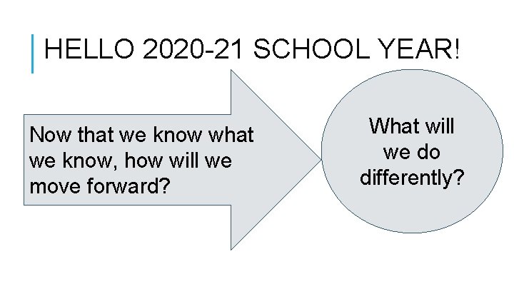 HELLO 2020 -21 SCHOOL YEAR! Now that we know what we know, how will