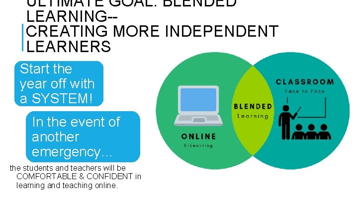 ULTIMATE GOAL: BLENDED LEARNING-CREATING MORE INDEPENDENT LEARNERS Start the year off with a SYSTEM!