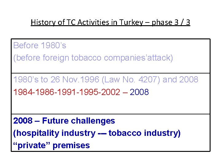 History of TC Activities in Turkey – phase 3 / 3 Before 1980’s (beforeign