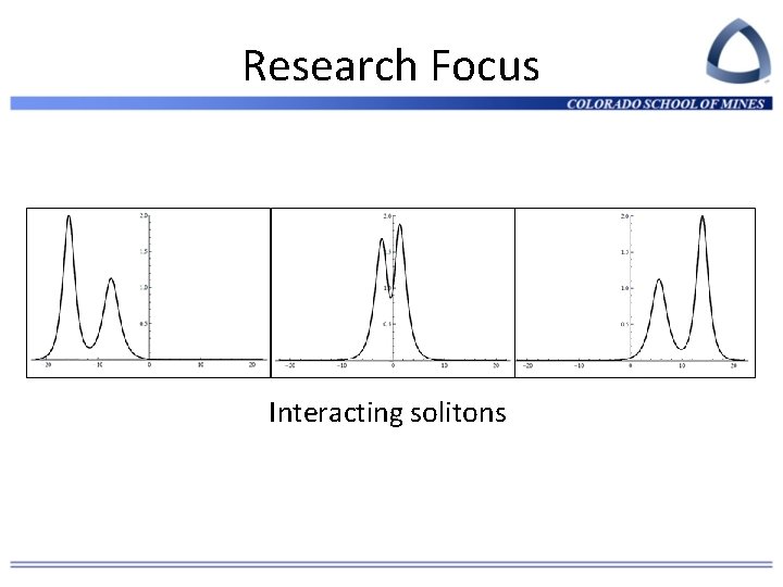 Research Focus Interacting solitons 