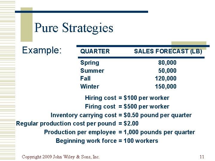 Pure Strategies Example: QUARTER Spring Summer Fall Winter SALES FORECAST (LB) 80, 000 50,