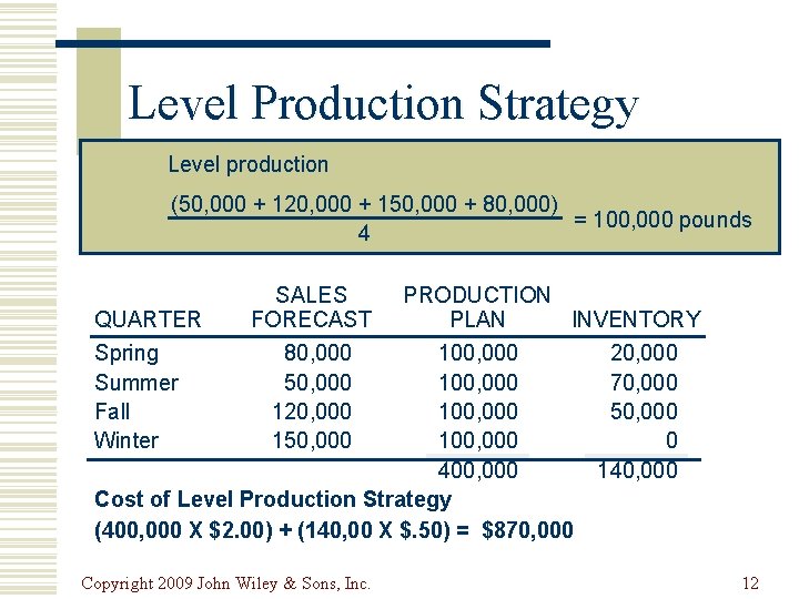 Level Production Strategy Level production (50, 000 + 120, 000 + 150, 000 +