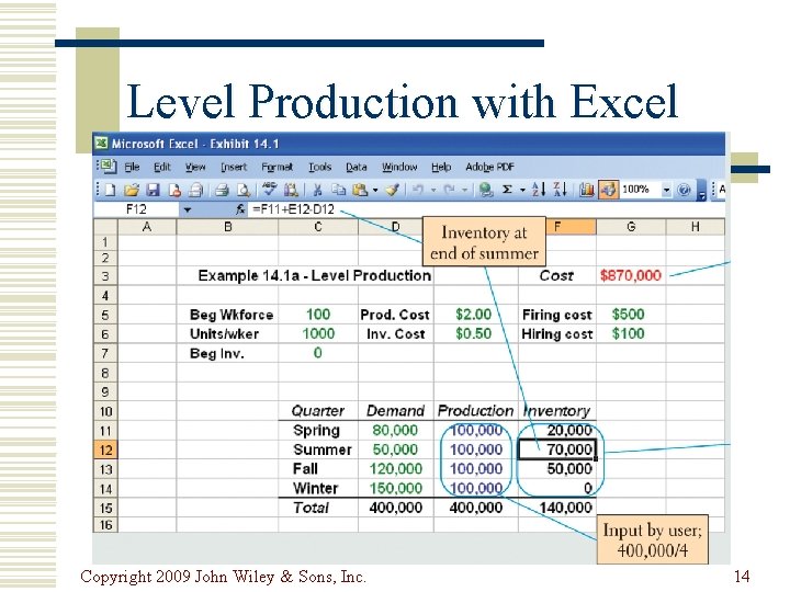 Level Production with Excel Copyright 2009 John Wiley & Sons, Inc. 14 