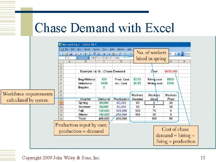 Chase Demand with Excel Copyright 2009 John Wiley & Sons, Inc. 15 