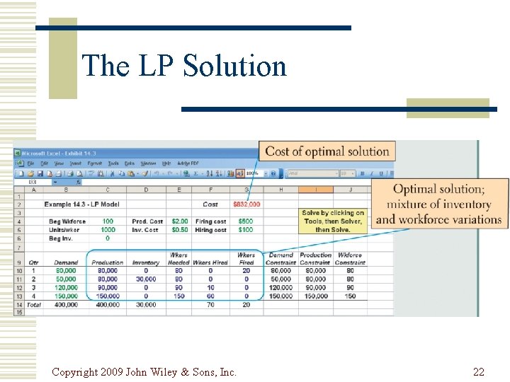 The LP Solution Copyright 2009 John Wiley & Sons, Inc. 22 