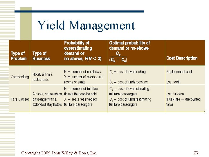 Yield Management Copyright 2009 John Wiley & Sons, Inc. 27 