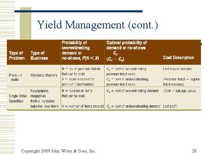 Yield Management (cont. ) Copyright 2009 John Wiley & Sons, Inc. 28 