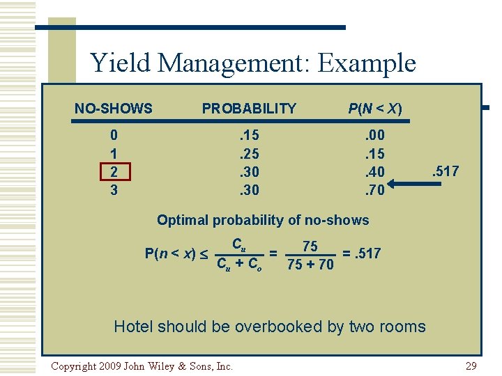 Yield Management: Example NO-SHOWS PROBABILITY P (N < X ) 0 1 2 3