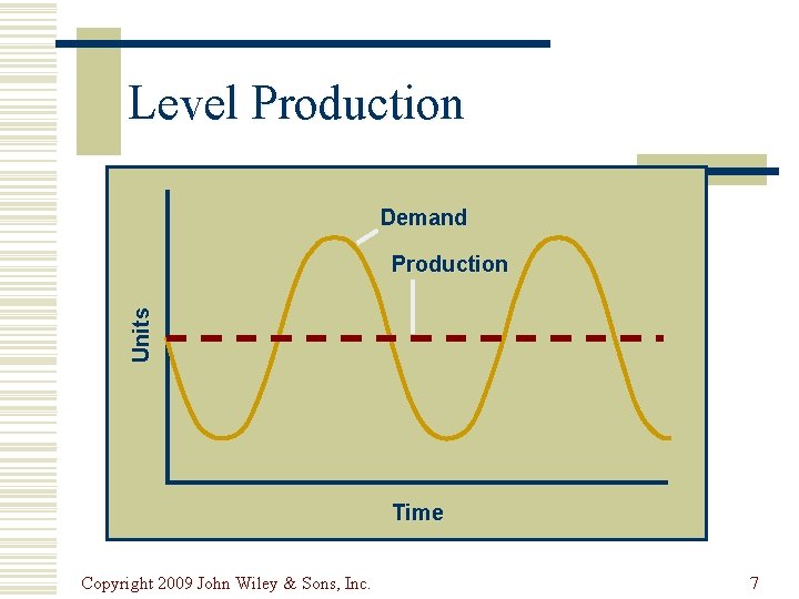 Level Production Demand Units Production Time Copyright 2009 John Wiley & Sons, Inc. 7