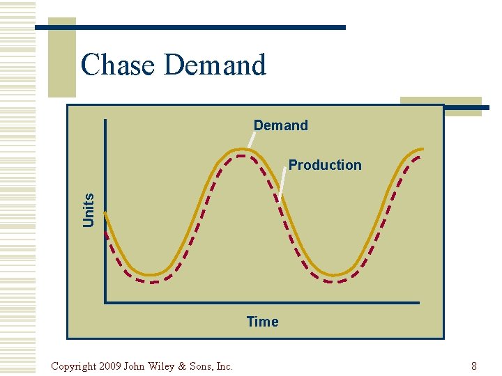 Chase Demand Units Production Time Copyright 2009 John Wiley & Sons, Inc. 8 