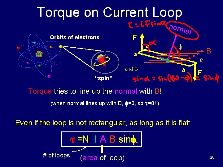 Torque on Current Loop Magnitude: Orbits of electrons al F d t = I Torque on Current Loop Magnitude: Orbits of electrons al F d t = I