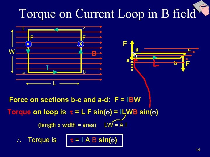 Torque on Current Loop in B field c d • F F F X Torque on Current Loop in B field c d • F F F X