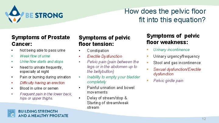 How does the pelvic floor fit into this equation? Symptoms of Prostate Cancer: Symptoms