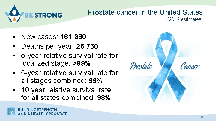 Prostate cancer in the United States (2017 estimates) • New cases: 161, 360 •