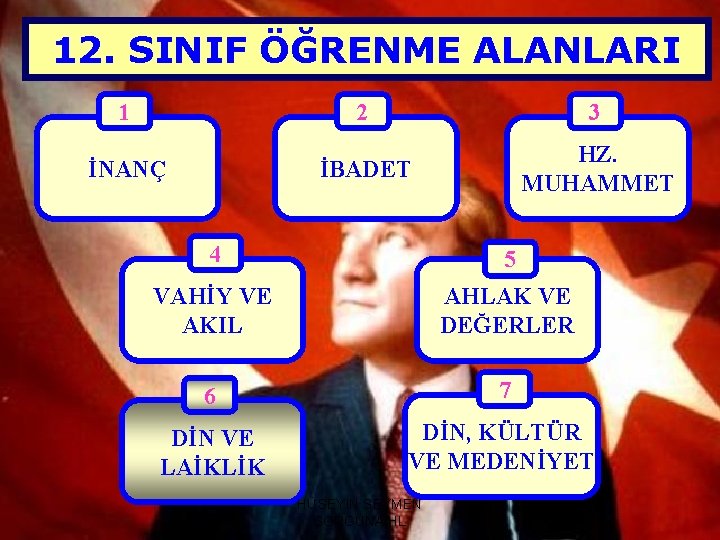 12. SINIF ÖĞRENME ALANLARI 1 İNANÇ 2 3 İBADET HZ. MUHAMMET 4 5 VAHİY