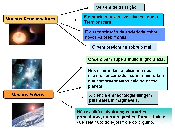 Servem de transição. Mundos Regeneradores É o próximo passo evolutivo em que a Terra Servem de transição. Mundos Regeneradores É o próximo passo evolutivo em que a Terra