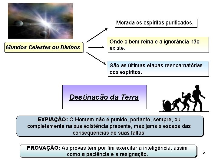 Morada os espíritos purificados. Mundos Celestes ou Divinos Onde o bem reina e a