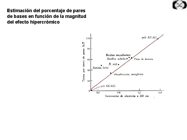 Estimación del porcentaje de pares de bases en función de la magnitud del efecto