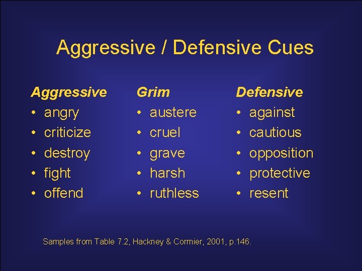 Aggressive / Defensive Cues Aggressive • angry • criticize • destroy • fight •