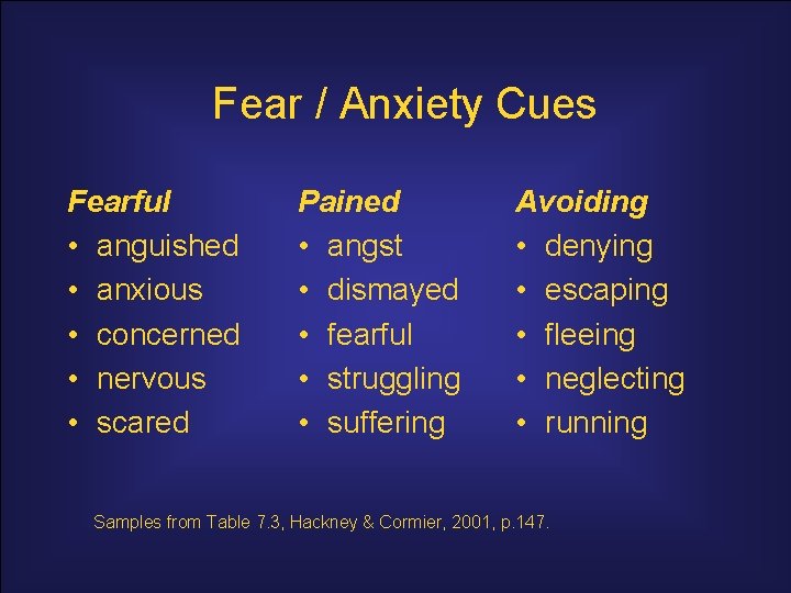 Fear / Anxiety Cues Fearful • anguished • anxious • concerned • nervous •