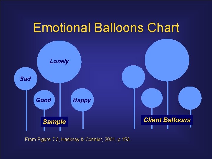 Emotional Balloons Chart Lonely Sad Good Happy Sample From Figure 7. 3, Hackney &