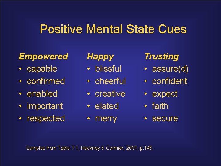 Positive Mental State Cues Empowered • capable • confirmed • enabled • important •