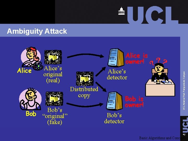 Ambiguity Attack Alice’s original (real) Alice’s detector Distributed copy Bob’s Bob “original” (fake) Bob