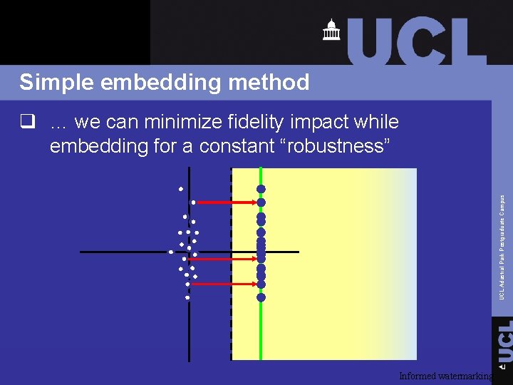 Simple embedding method UCL Adastral Park Postgraduate Campus q … we can minimize fidelity