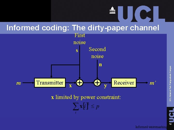 First noise Second s noise n m Transmitter x y Receiver m’ x limited
