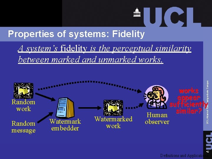 Random work Random message Watermark embedder Watermarked work Human observer UCL Adastral Park Postgraduate