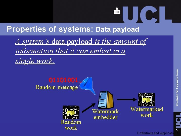 01101001… Random message Random work Watermark embedder Watermarked work UCL Adastral Park Postgraduate Campus