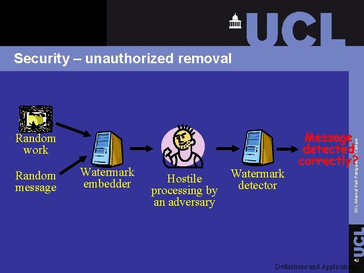 Security – unauthorized removal Random message Watermark embedder Hostile processing by an adversary Watermark