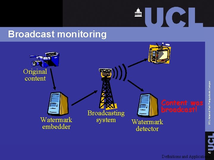 Original content Content was broadcast! Watermark embedder Broadcasting system Watermark detector UCL Adastral Park