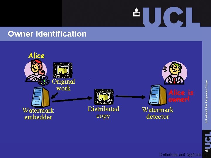 Owner identification Original work Watermark embedder Distributed copy Alice is owner! Watermark detector UCL